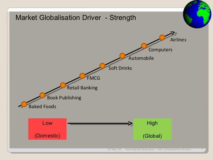 industry globalization drivers